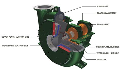 centrifugal dredge pump|dredge pump diagram.